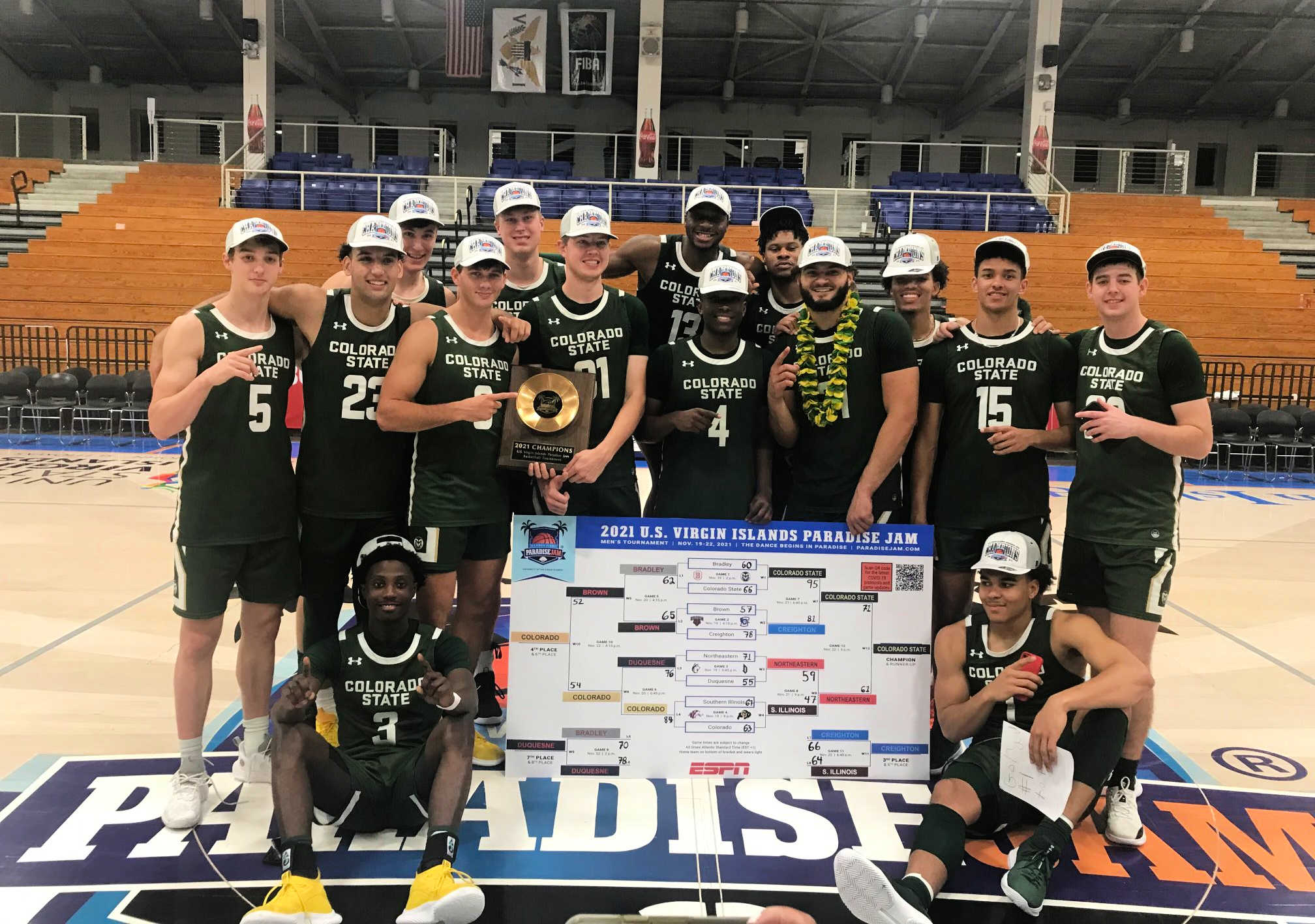 The Colorado State Rams defeated the Northeastern Huskies 71-61 to win the 2021 Paradise Jam Men’s Championship after overcoming a 20 point second-half deficit.