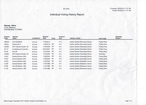 Senator Alicia Hansen's voting history