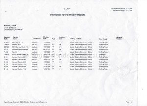 Senator Alicia Hansen's voting history