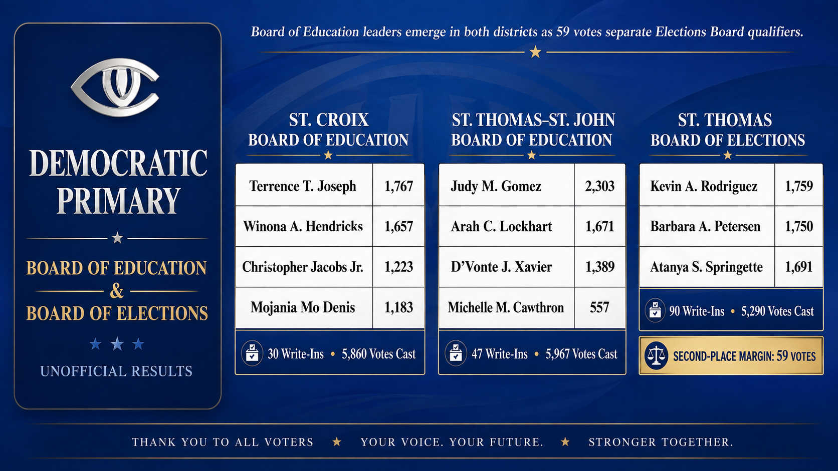 Board of Educatio...