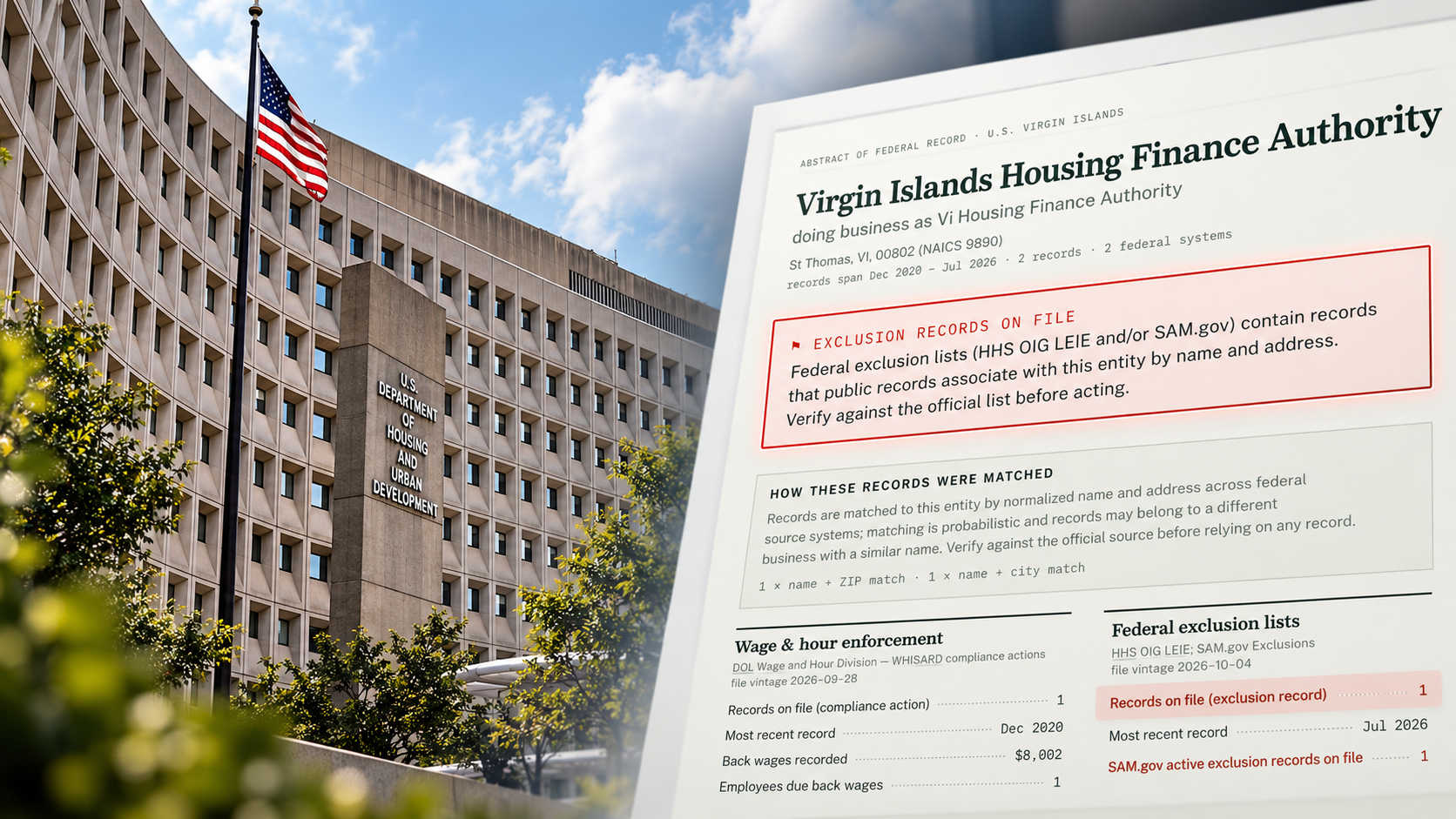 HUD headquarters in Washington, D.C., alongside federal exclusion records showing VIHFA remains listed as excluded while its government-wide suspension continues unresolved.